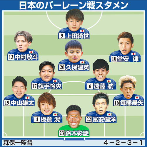 【サッカー】三笘の初出場にも注目！日本代表がアジア杯で勝利を収める