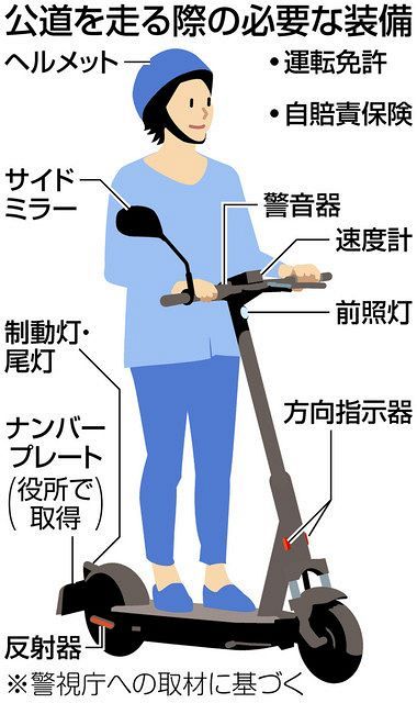 【悲報】電動キックスケーター事故で死亡の女性、書類送検へ