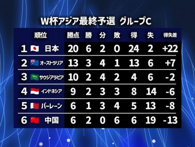 W杯予選の鍵はこれだ！森保ジャパンがパリ五輪世代を招集する理由とは？