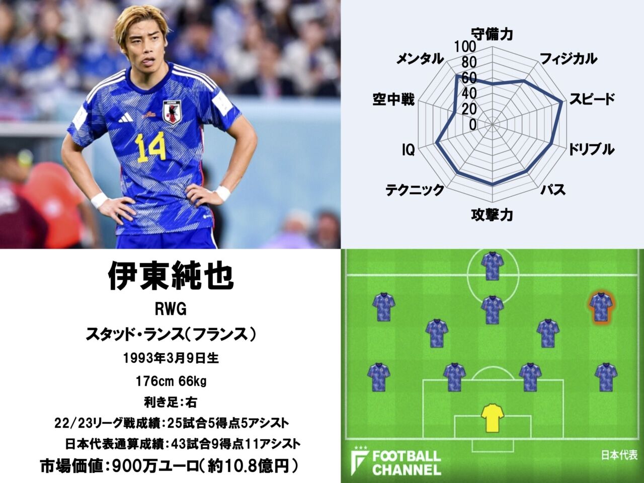 【サッカー】上田綺世が明かす！日本代表で輝く伊東純也の存在感とは？