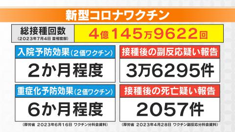 【無駄】コロナワクチン2.4億回分が廃棄の危機！その理由とは？