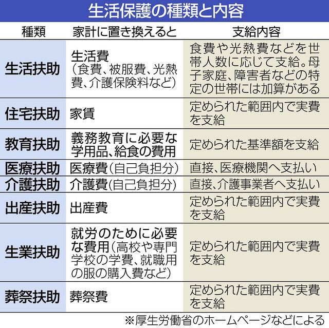 役所の一言が響く：フィリピン国籍女性の生活保護申請の苦悩