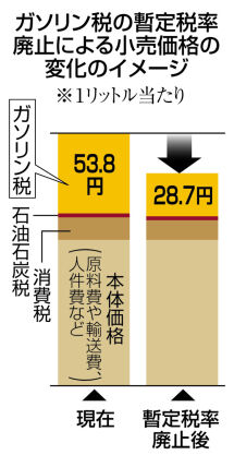 【石破首相と立憲野田氏】死に物狂いで財源確保しに行くぞｗｗｗ