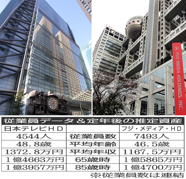 【悲報】第三者委設置の背景と影響：フジHDとフジテレビの新たな動き