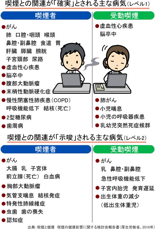 【警鐘】「消費税上昇の可能性！」喫煙者の消滅がもたらす影響とは？