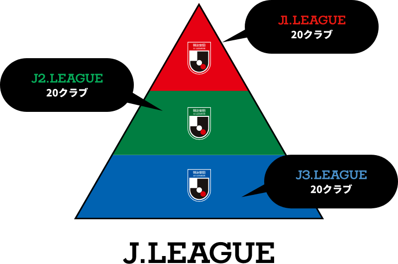 【サッカー】Jリーグ19年シーズンを超えた！1044万5133人の熱狂の裏側