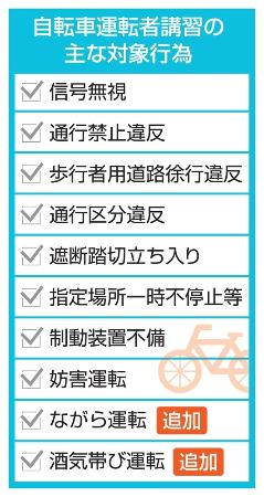 【厳罰】11月から変わる自転車運転：スマホ持ちながらの運転は要注意！