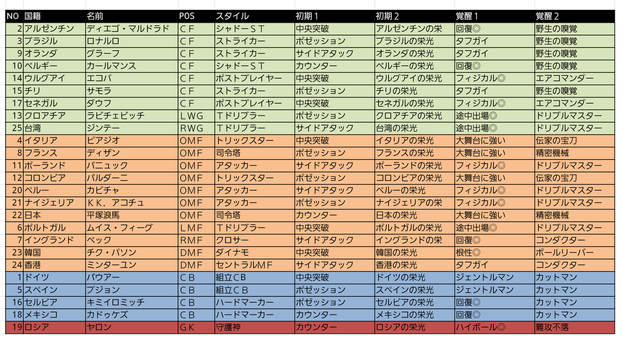 サカつく プロサッカークラブをつくろう ロード トゥ ワールド Part100 サッカー2chニュースまとめ サカつく プロサッカークラブをつくろう ロード トゥ ワールド Part100 サッカー2chニュースまとめ