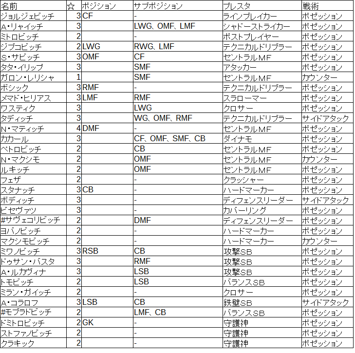 サカつく プロサッカークラブをつくろう ロード トゥ ワールド Part100 サッカー2chニュースまとめ