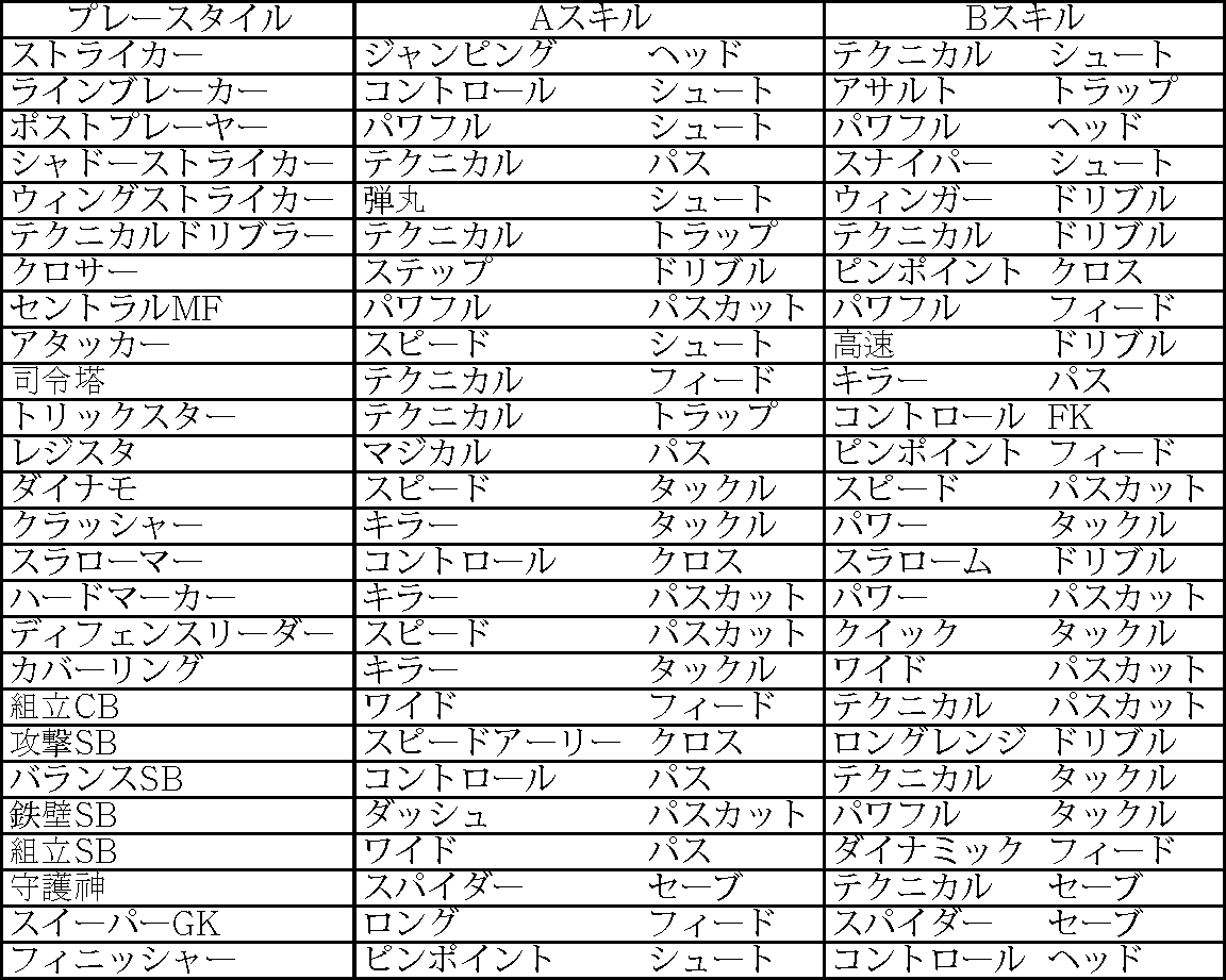 サカつく プロサッカークラブをつくろう ロード トゥ ワールド Part100 サッカー2chニュースまとめ サカつく プロサッカークラブをつくろう ロード トゥ ワールド Part100 サッカー2chニュースまとめ