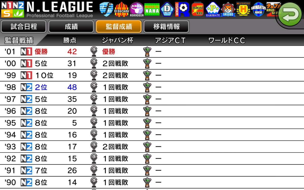 サッカーシミュレーションゲーム カルチョビットa1ゴール目 スマホゲー サッカー2chニュースまとめ サッカーシミュレーションゲーム カルチョビットa1ゴール目 スマホゲー サッカー2chニュースまとめ
