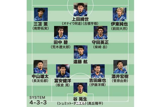 森保ジャパン、4-3-3採用でどう変わる?目玉は間違いなく三笘薫