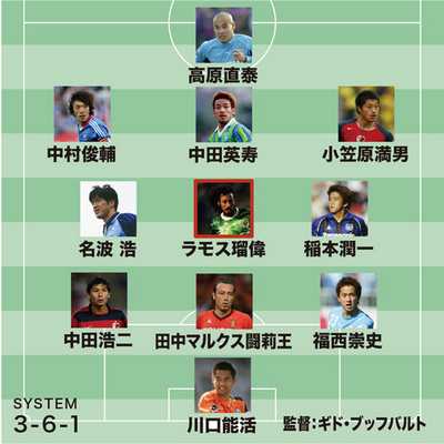 小野伸二が選ぶjリーグ歴代ベストイレブン 魅せる がコンセプト でも言い争いが絶えないかも サッカータイム 小野伸二が選ぶjリーグ歴代ベストイレブン 魅せる がコンセプト でも言い争いが絶えないかも サッカータイム