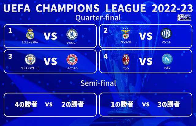 CL準々決勝の組み合わせ決定!