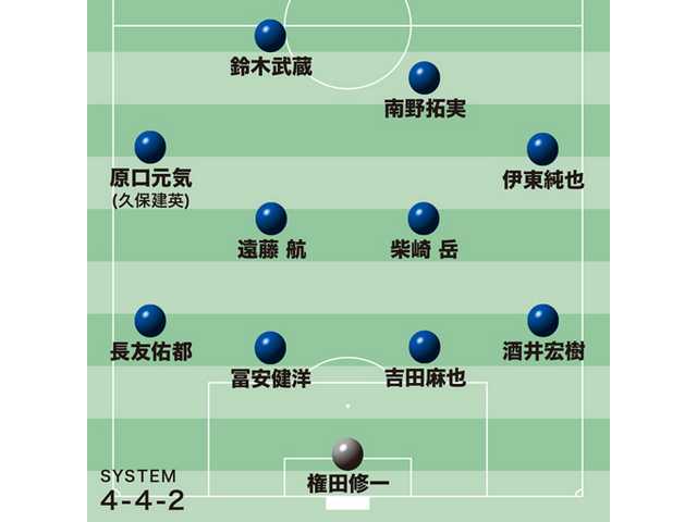 日本代表 メキシコ戦スタメン予想 ベストメンバー で最高の相手に挑戦か サッカータイム