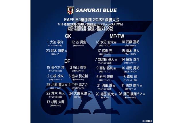 【日本代表】E-1選手権に臨むメンバー発表!