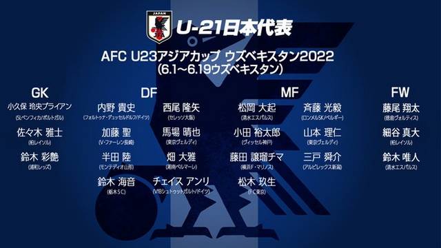 Afc U 23アジアカップに臨むu 21日本代表メンバー発表 サッカータイム