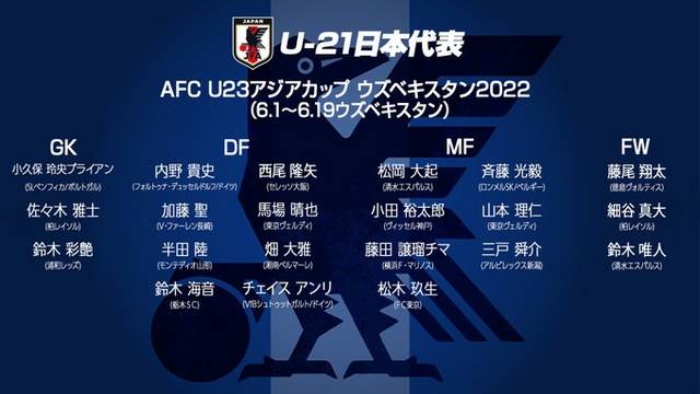 AFC U-23アジアカップに臨むU-21日本代表メンバー発表