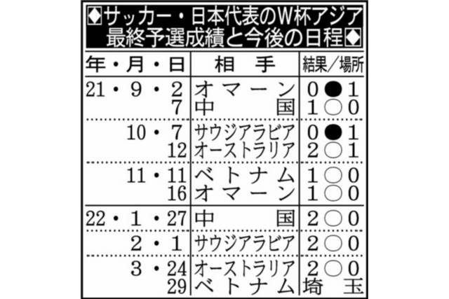 反町技術委員長「とにかく強い相手とやりたい」