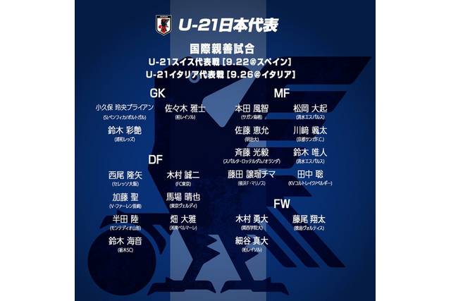 U-21日本代表、欧州遠征メンバー21名を発表！