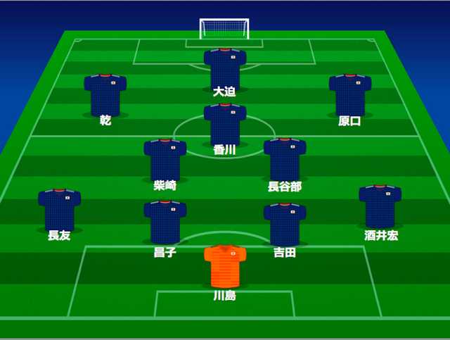 ロシアw杯 日本代表 ベルギー戦のスタメンを発表 サッカータイム ロシアw杯 日本代表 ベルギー戦のスタメンを発表 サッカータイム