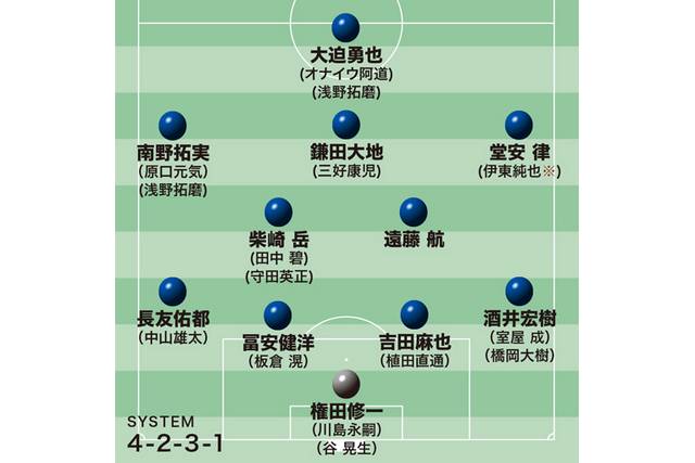 森保ジャパン最新序列!大一番のサウジアラビア&オーストラリア戦へ