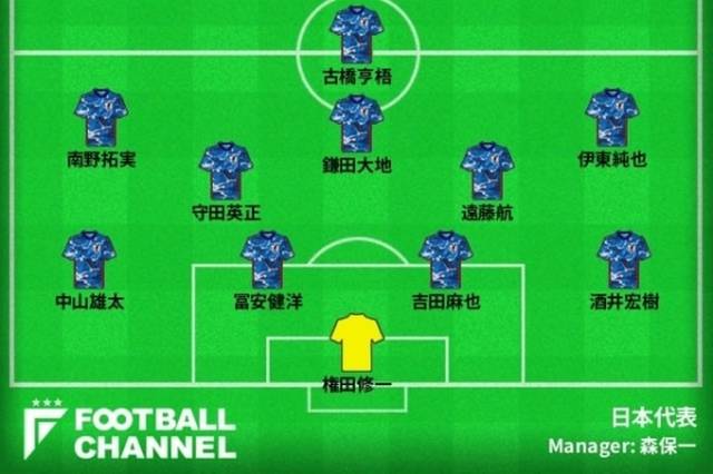 サッカー 日本代表予想スタメン ベストメンバーならこの11人 トップ下は久保建英か それとも サッカータイム