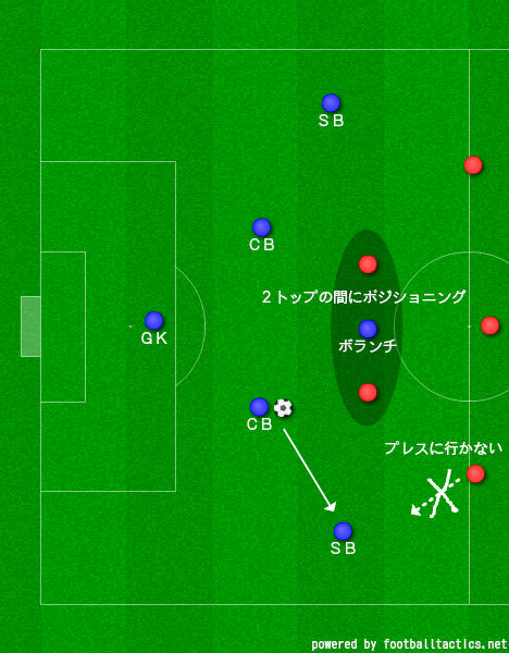 myboard02