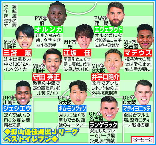 日向坂46影山優佳が選ぶ今季Jベストイレブン