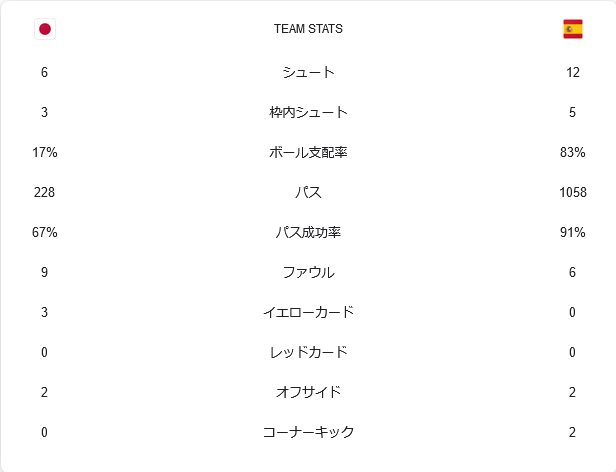 スタッツ