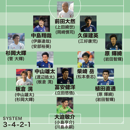 チリ戦の予想スタメン