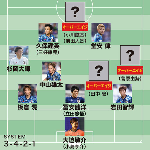 <東京五輪メンバー予想>18枠を勝ち取る顔ぶれは?15枠をU-22代表の選手で争う構図...シャドーの有力候補は3人か