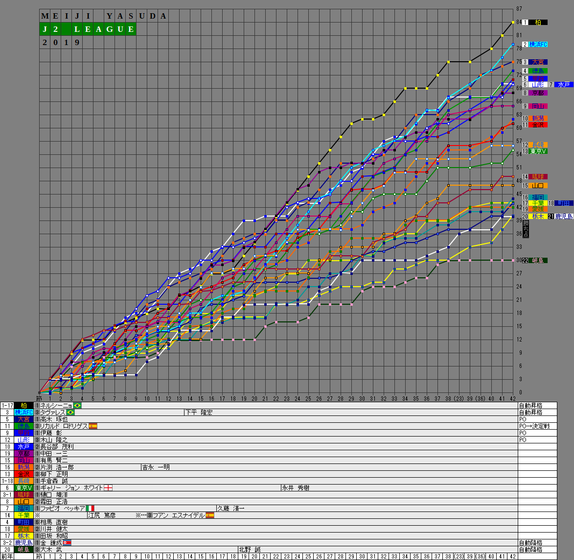 2019 J2 (監督情報追加)