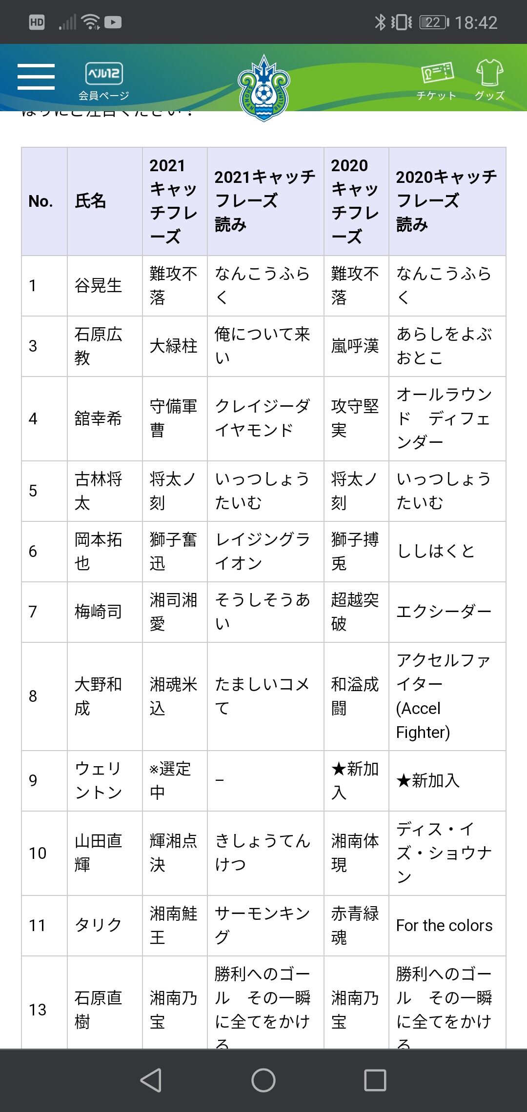 最もかっこいいサッカー選手の異名 ウクライナの矢 に決まる Loquy Football