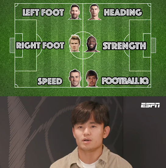 【朗報】久保建英さんが答える… “最強のサッカー選手” (左足、右足、スピード、サッカーIQ)を発表ｗｗｗｗｗｗｗ