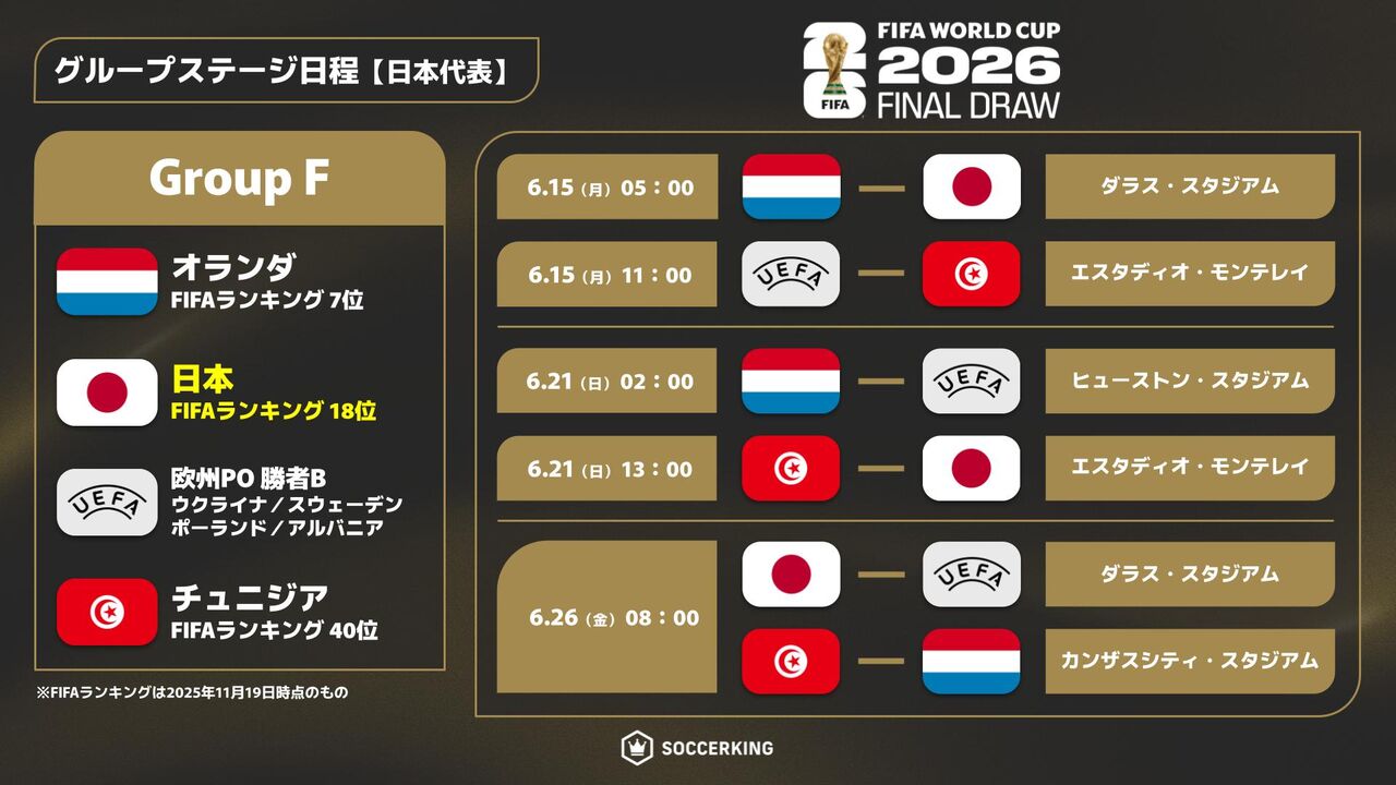 日本代表、W杯グループステージ全3試合のキックオフ時間と会場発表 ダラス→モンテレイ→ダラスの移動