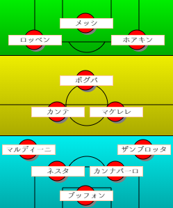 僕が思う歴代最強のサッカーチーム考えたったｗ