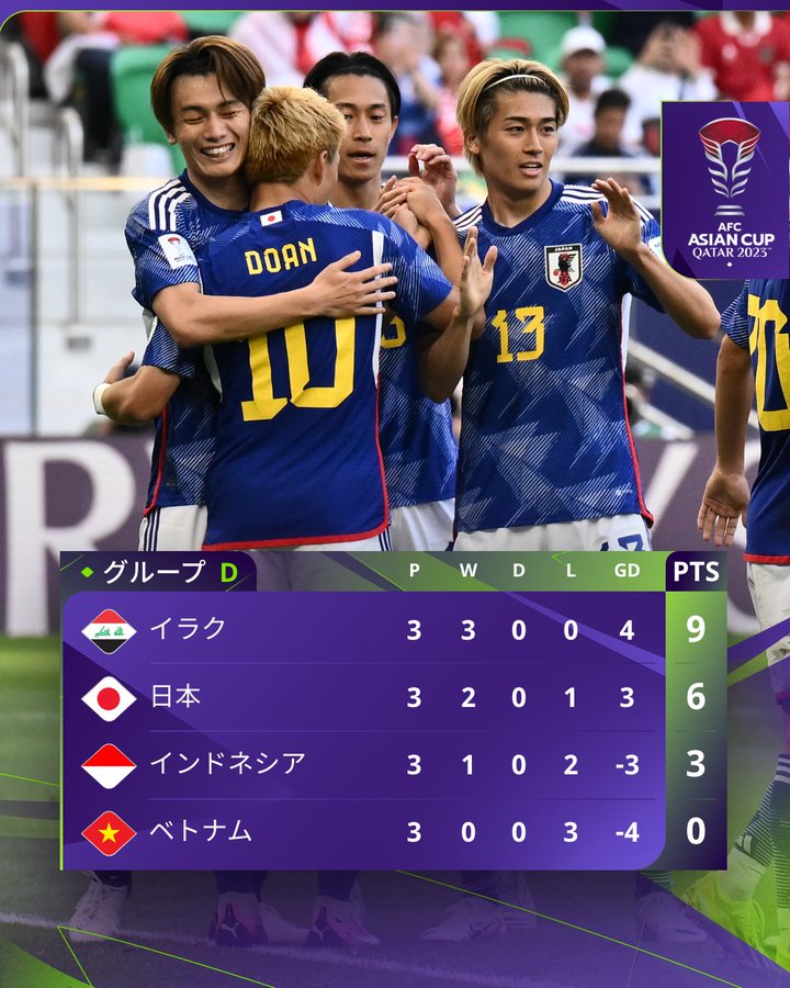 【速報】サッカー日本代表、アジアカップ今後の日程ｗｗｗｗｗｗｗｗ