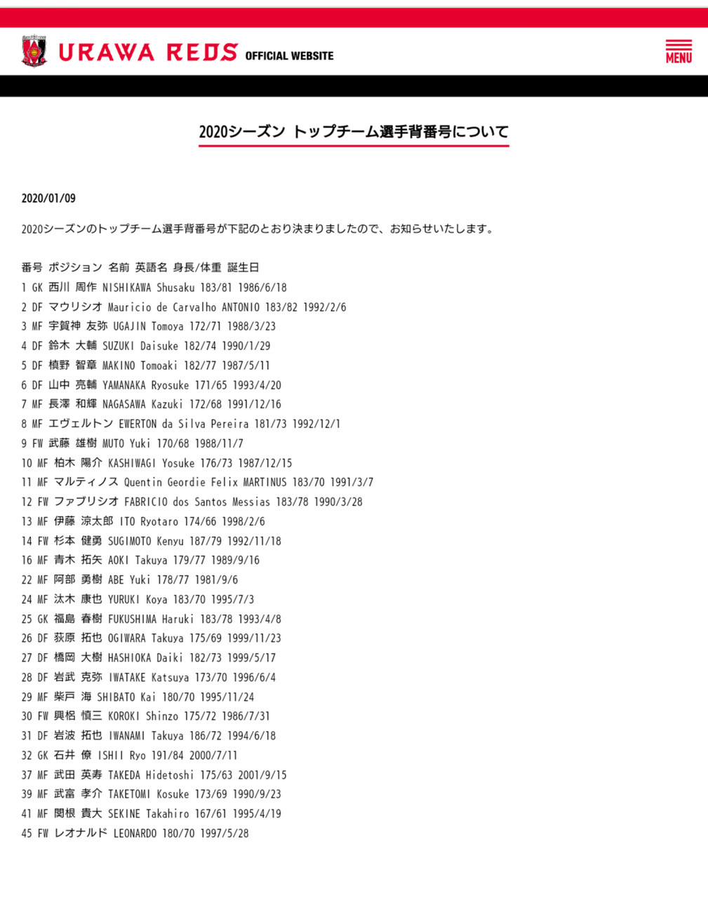 ◆Ｊリーグ◆浦和2020シーズンのメンバーあと5人だけ！ほとんど全部入れ替わっていると話題に！