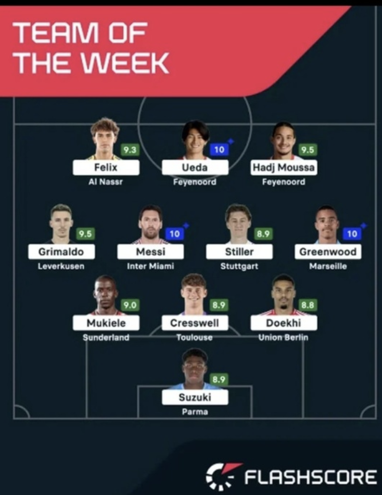 【海外の反応】世界ベスト11に上田綺世＆鈴木彩艶選出！ 韓国騒然ｗｗｗ