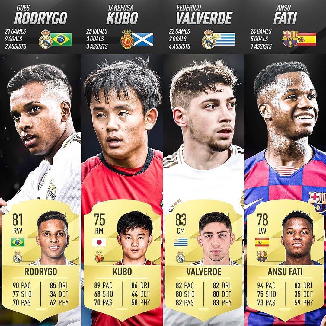 朗報 久保建英さん ラリーガ期待の若手4人に選ばれるｗｗｗｗ Loquy Football