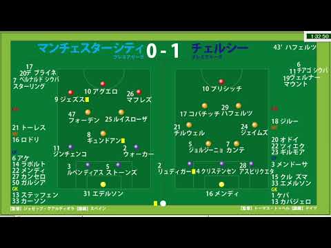 動画 サッカー見ながら実況みたいな感じ チャンピオンズリーグ決勝 マンチェスター シティvsチェルシー 映像無し Loquy Football フットボール情報サイト
