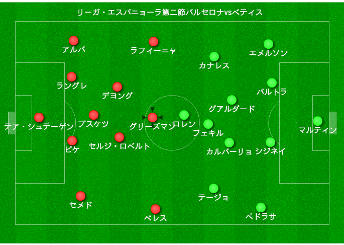 19 8 26 バルセロナvsべティス レビュー サッカーブログ 19 8 26 バルセロナvsべティス レビュー サッカーブログ