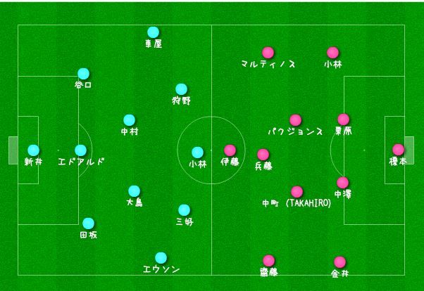 川崎の３ ４ ３と風間の成長 ポンチョンのサッカー日記