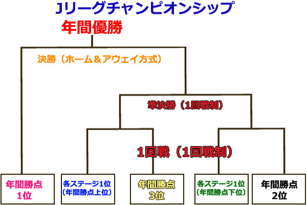 2016年を振り返る ポンチョンのサッカー日記 2016年を振り返る ポンチョンのサッカー日記