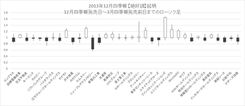 201312