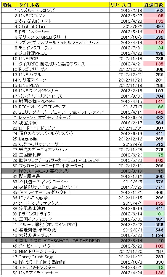 ゲーム概要上