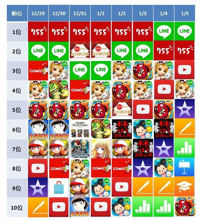 DL