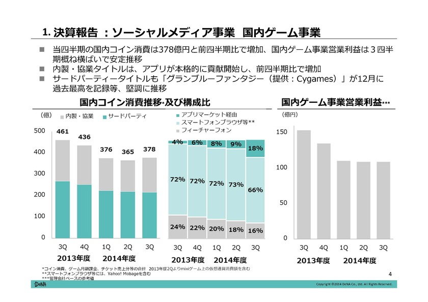 コイン