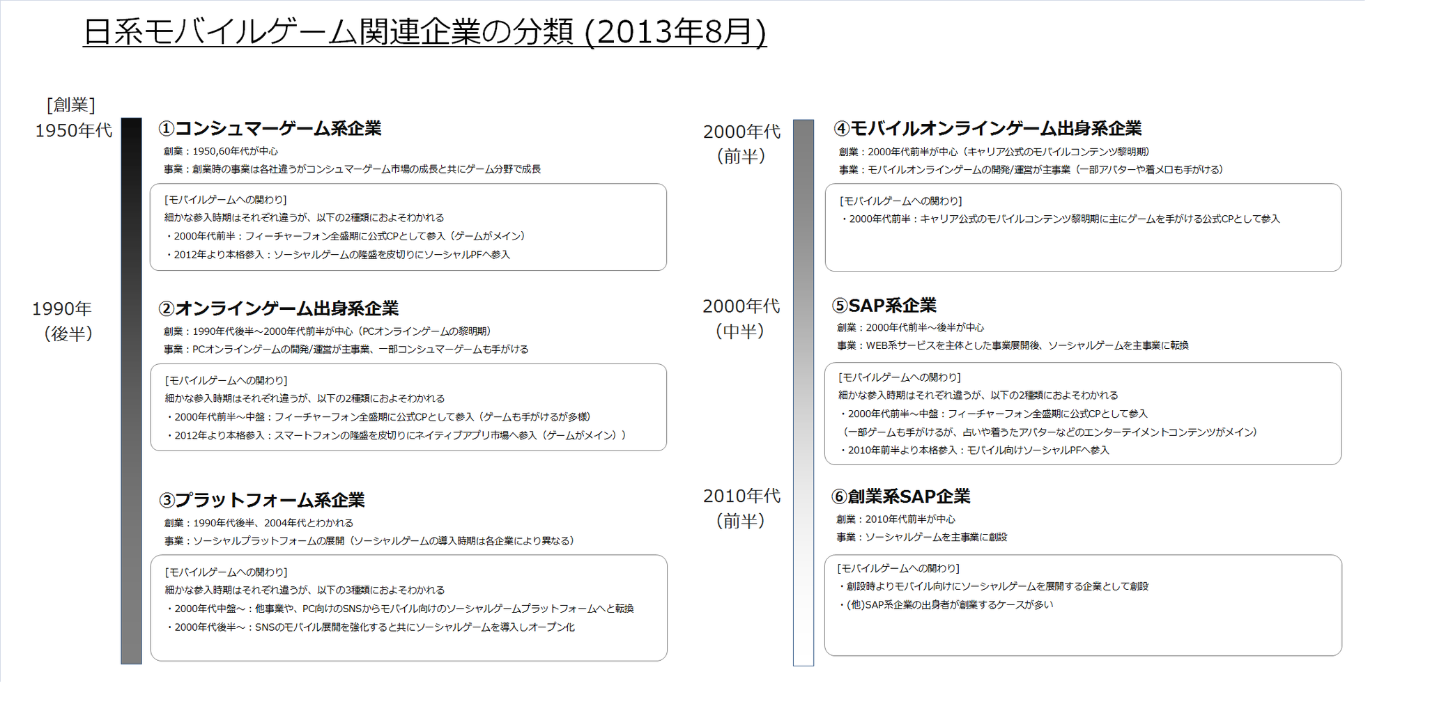 ゲーム概要上